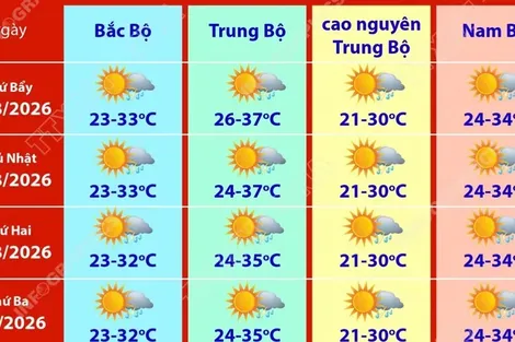 Dự báo thời tiết trên cả nước dịp nghỉ lễ Quốc khánh 2/9 năm 2026