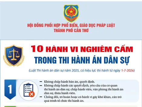 [INFOGRAPHICS] 10 hành vi nghiêm cấm trong thi hành án dân sự