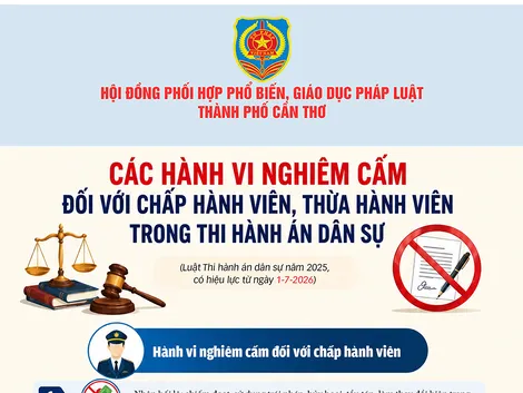 [INFOGRAPHICS] Các hành vi nghiêm cấm đối với chấp hành viên, thừa hành viên trong thi hành án dân sự