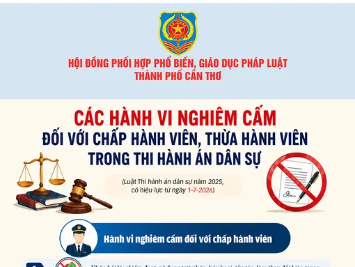 [INFOGRAPHICS] Các hành vi nghiêm cấm đối với chấp hành viên, thừa hành viên trong thi hành án dân sự