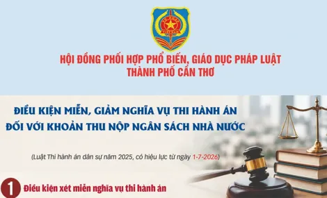 [INFOGRAPHICS] Điều kiện miễn, giảm nghĩa vụ thi hành án đối với khoản thu nộp ngân sách nhà nước