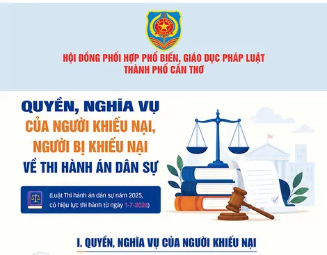 [INFOGRAPHICS] Quyền, nghĩa vụ của người khiếu nại, người bị khiếu nại về thi hành án dân sự