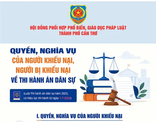 [INFOGRAPHICS] Quyền, nghĩa vụ của người khiếu nại, người bị khiếu nại về thi hành án dân sự