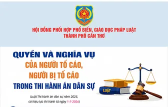 [INFOGRAPHICS] Quyền và nghĩa vụ của người tố cáo, người bị tố cáo trong thi hành án dân sự