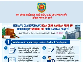 [INFOGRAPHICS] Nghĩa vụ của người được hoãn chấp hành án phạt tù, người được tạm đình chỉ chấp hành án phạt tù