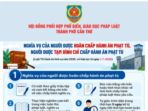 [INFOGRAPHICS] Nghĩa vụ của người được hoãn chấp hành án phạt tù, người được tạm đình chỉ chấp hành án phạt tù