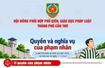 [INFOGRAHICS] Quyền và nghĩa vụ của phạm nhân
