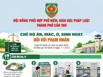 [INFOGRAPHICS] Chế độ ăn, mặc, ở, sinh hoạt đối với phạm nhân