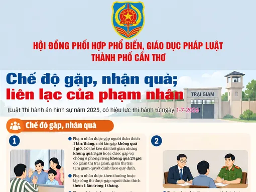 [INFOGRAPHICS] Chế độ gặp, nhận quà; liên lạc của phạm nhân