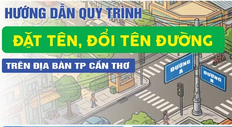 [INFOGRAPHICS] Hướng dẫn quy trình đặt tên, đổi tên đường trên địa bàn TP Cần Thơ