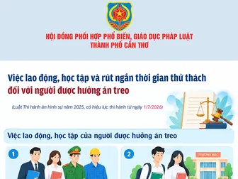 [INFOGRAPHICS] Việc lao động, học tập và rút ngắn thời gian thử thách đối với người được hưởng án treo