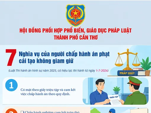 [INFOGRAPHICS] 7 Nghĩa vụ của người chấp hành án phạt cải tạo không giam giữ