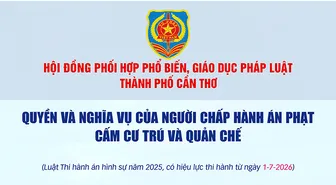 [INFOGRAPHICS] Quyền và nghĩa vụ của người chấp hành án phạt cấm cư trú và quản chế