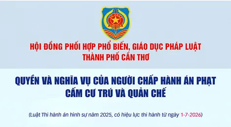 [INFOGRAPHICS] Quyền và nghĩa vụ của người chấp hành án phạt cấm cư trú và quản chế