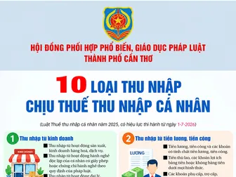 [INFOGRAPHICS] 10 loại thu nhập chịu thuế thu nhập cá nhân