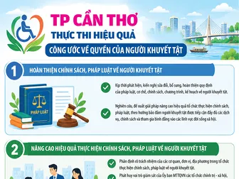 [Infographics] Thực thi hiệu quả Công ước về quyền của người khuyết tật
