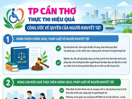 [Infographics] Thực thi hiệu quả Công ước về quyền của người khuyết tật