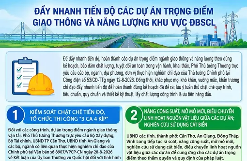 [INFOGRAPHICS] Đẩy nhanh tiến độ các dự án trọng điểm giao thông và năng lượng khu vực ĐBSCL