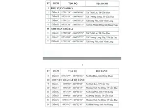 TP Cần Thơ thông báo khu vực cấm, hạn chế bay đối với tàu bay không người lái