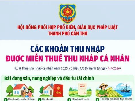 [INFOGRAPHICS] Các khoản thu nhập được miễn thuế thu nhập cá nhân