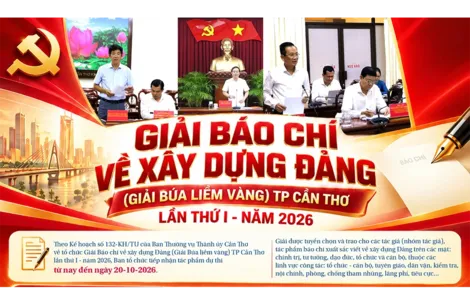 [INFOGRAPHICS] Giải báo chí về xây dựng Đảng (Giải Búa liềm vàng) TP Cần Thơ lần thứ I - năm 2026
