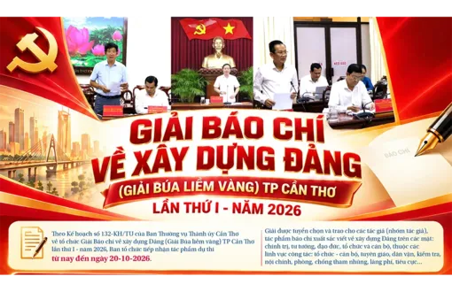 [INFOGRAPHICS] Giải báo chí về xây dựng Đảng (Giải Búa liềm vàng) TP Cần Thơ lần thứ I - năm 2026