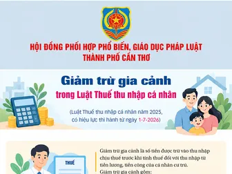 [INFOGRAPHICS] Giảm trừ gia cảnh trong Luật Thuế thu nhập cá nhân