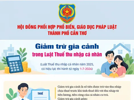 [INFOGRAPHICS] Giảm trừ gia cảnh trong Luật Thuế thu nhập cá nhân
