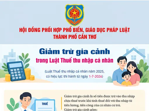 [INFOGRAPHICS] Giảm trừ gia cảnh trong Luật Thuế thu nhập cá nhân