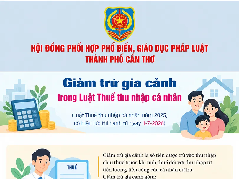 [INFOGRAPHICS] Giảm trừ gia cảnh trong Luật Thuế thu nhập cá nhân