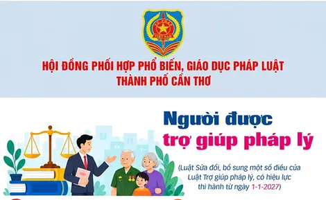 [INFOGRAPHICS] Người được trợ giúp pháp lý