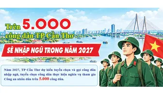 [INFOGRAPHICS] Trên 5.000 công dân TP Cần Thơ sẽ nhập ngũ trong năm 2027