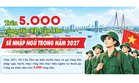 [INFOGRAPHICS] Trên 5.000 công dân TP Cần Thơ sẽ nhập ngũ trong năm 2027
