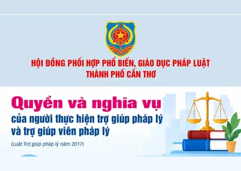 [INFOGRAPHICS] Quyền và nghĩa vụ của người thực hiện trợ giúp pháp lý và trợ giúp viên pháp lý