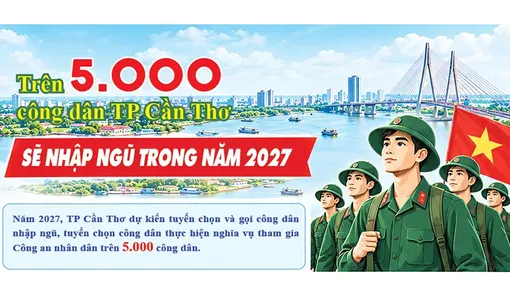 [INFOGRAPHICS] Trên 5.000 công dân TP Cần Thơ sẽ nhập ngũ trong năm 2027