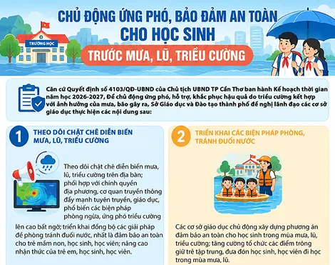 [INFOGRAPHICS] Chủ động ứng phó, bảo đảm an toàn cho học sinh trước mưa, lũ, triều cường
