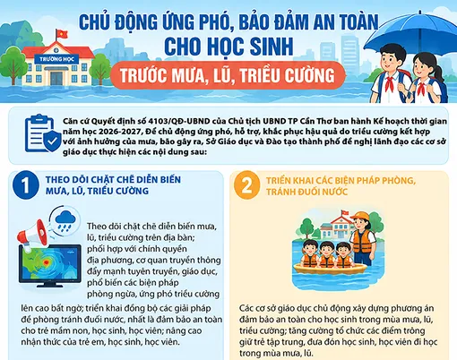 [INFOGRAPHICS] Chủ động ứng phó, bảo đảm an toàn cho học sinh trước mưa, lũ, triều cường