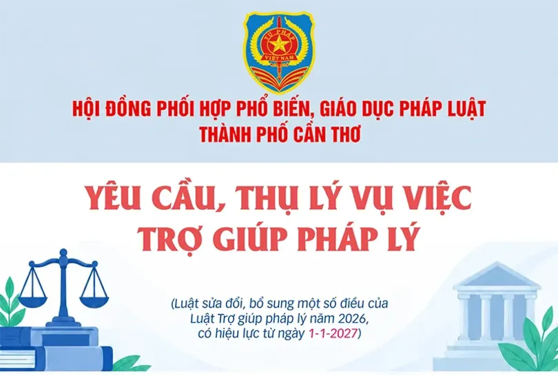 [INFOGRAPHICS] Yêu cầu, thụ lý vụ việc trợ giúp pháp lý
