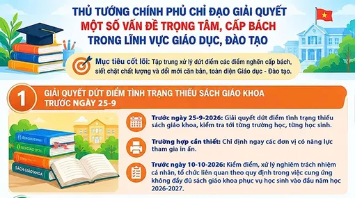[INFOGRAPHICS] Thủ tướng Chính phủ chỉ đạo giải quyết một số vấn đề trọng tâm, cấp bách trong lĩnh vực giáo dục, đào tạo
