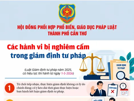 [INFOGRAPHICS] Các hành vi bị nghiêm cấm trong giám định tư pháp