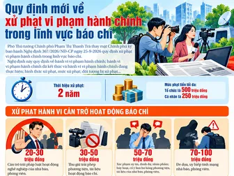 [INFOGRAPHICS] Quy định mới về xử phạt vi phạm hành chính trong lĩnh vực báo chí