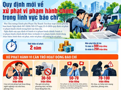 [INFOGRAPHICS] Quy định mới về xử phạt vi phạm hành chính trong lĩnh vực báo chí