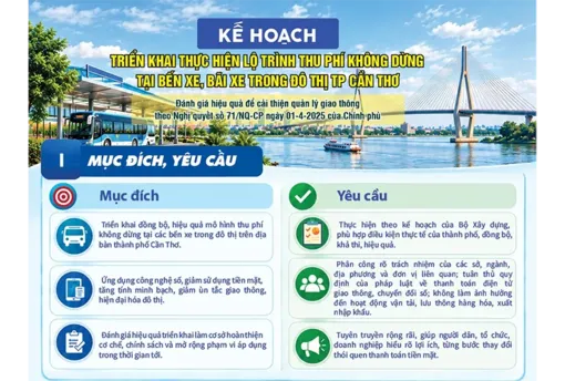 [INFOGRAPHICS] Kế hoạch triển khai thực hiện lộ trình thu phí không dừng tại bến xe, bãi xe trong đô thị TP Cần Thơ