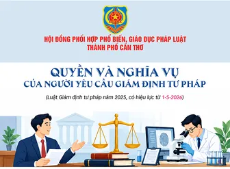 [INFOGRAPHICS] Quyền và nghĩa vụ của người yêu cầu giám định tư pháp