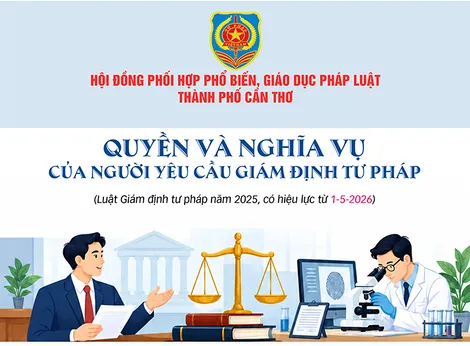 [INFOGRAPHICS] Quyền và nghĩa vụ của người yêu cầu giám định tư pháp