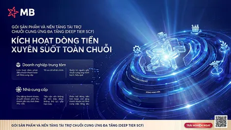 Số hóa 100% quy trình tài trợ chuỗi cung ứng: Hướng đi chiến lược của Ngân hàng TMCP Quân đội
