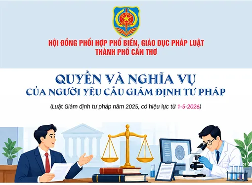 [INFOGRAPHICS] Quyền và nghĩa vụ của người yêu cầu giám định tư pháp