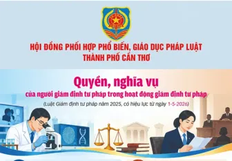 [INFOGRAPHICS] Quyền, nghĩa vụ của người giám định tư pháp trong hoạt động giám định tư pháp
