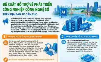 [INFOGRAPHICS] Đề xuất hỗ trợ về phát triển công nghiệp công nghệ số trên địa bàn TP Cần Thơ