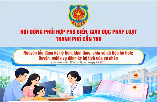[INFOGRAPHICS] Nguyên tắc đăng ký hộ tịch, khai thác, chia sẻ dữ liệu hộ tịch; Quyền, nghĩa vụ đăng ký hộ tịch của cá nhân
